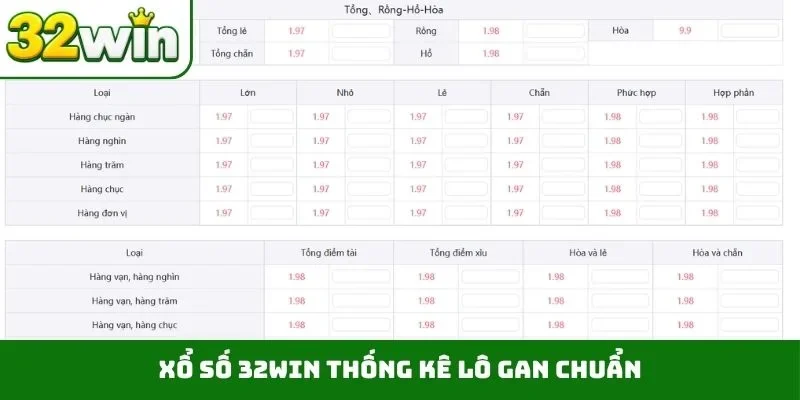 Xổ Số 32WIN Xổ số 32WIN thống kê lô gan chuẩn